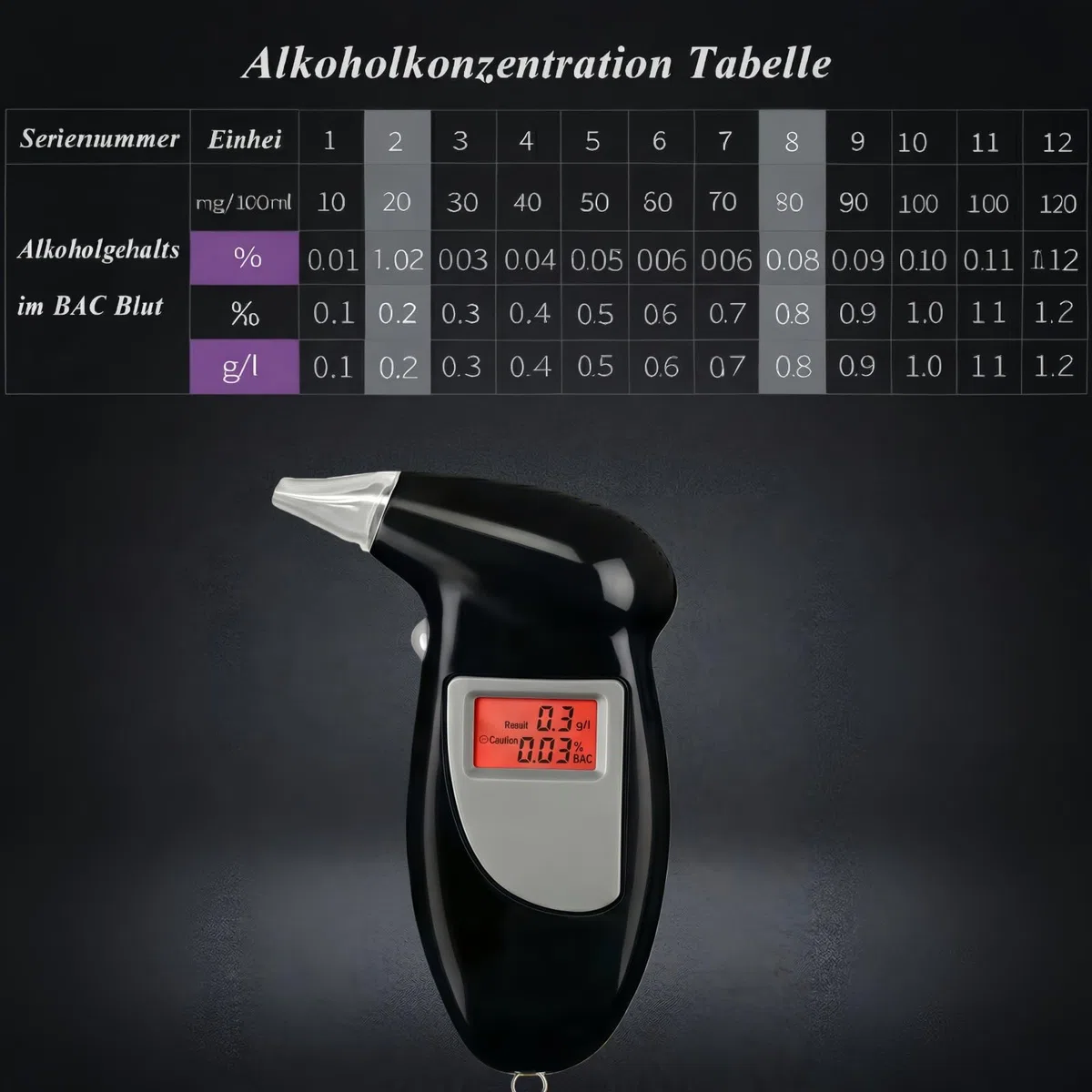 Alkoholtester Polizeigenau & Professionell – Portable Alkoholmessgerät mit Akku, 35 Mundstücke, Atemalkoholtester für Autofahren, Familie und Arbeit, Präzises Promillemessgerät mit Digitaldisplay