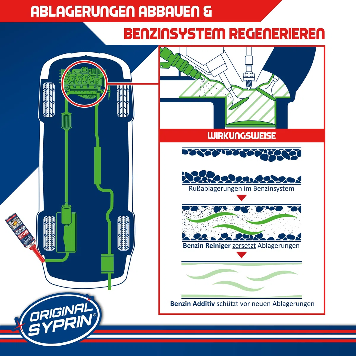 SYPRIN Benzin Motorsystemreiniger 500ml - Reiniger für Benzinmotoren, Systemreiniger entfernt Ablagerungen und normalisiert den Kraftstoffverbrauch