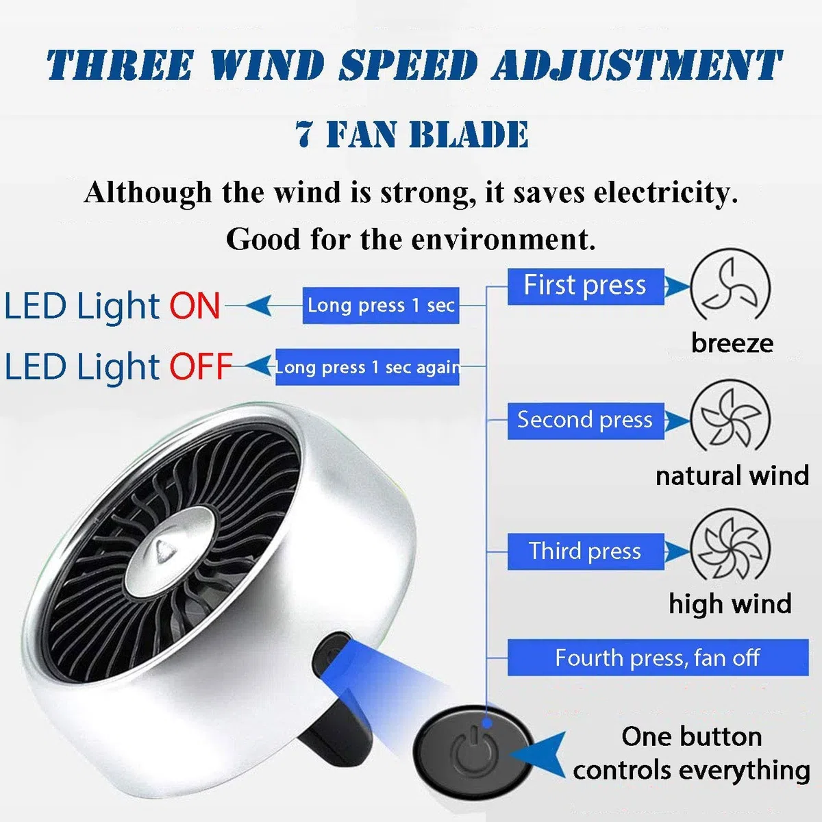 Kwak's Mini-Lüfter für Auto mit LED-Licht | ABS-Material, Lüftungsventilator, Für Auto Home Office, KFZ-Ventilator